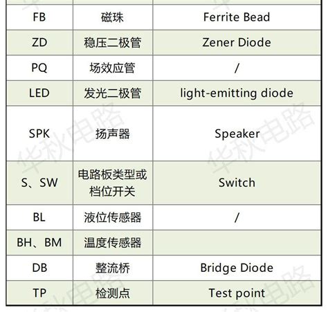 車牌英文意思|解密車牌英文字，車牌有R、E、W代表？